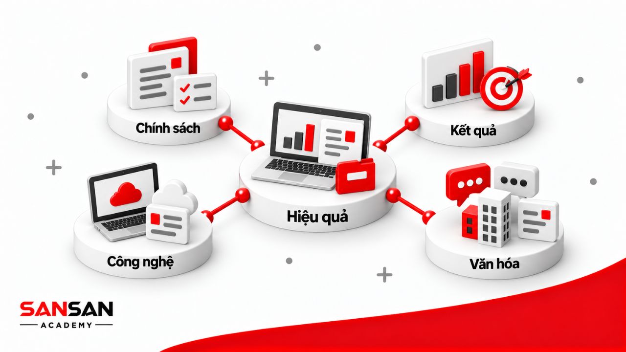 Hybrid Working hiệu quả cần chính sách rõ ràng, quản trị theo kết quả, công nghệ cộng tác và văn hóa tin tưởng.