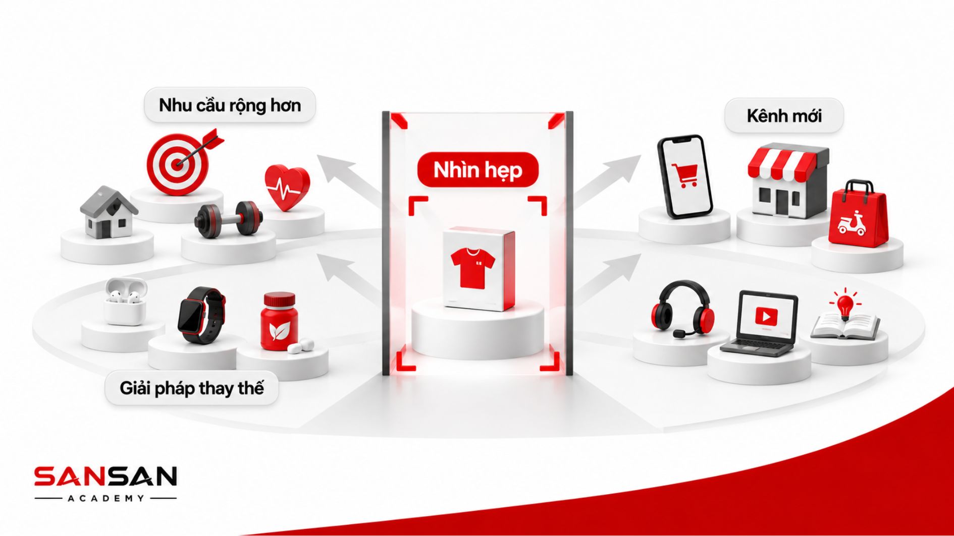 Góc nhìn hẹp bỏ sót nhu cầu và giải pháp thay thế
