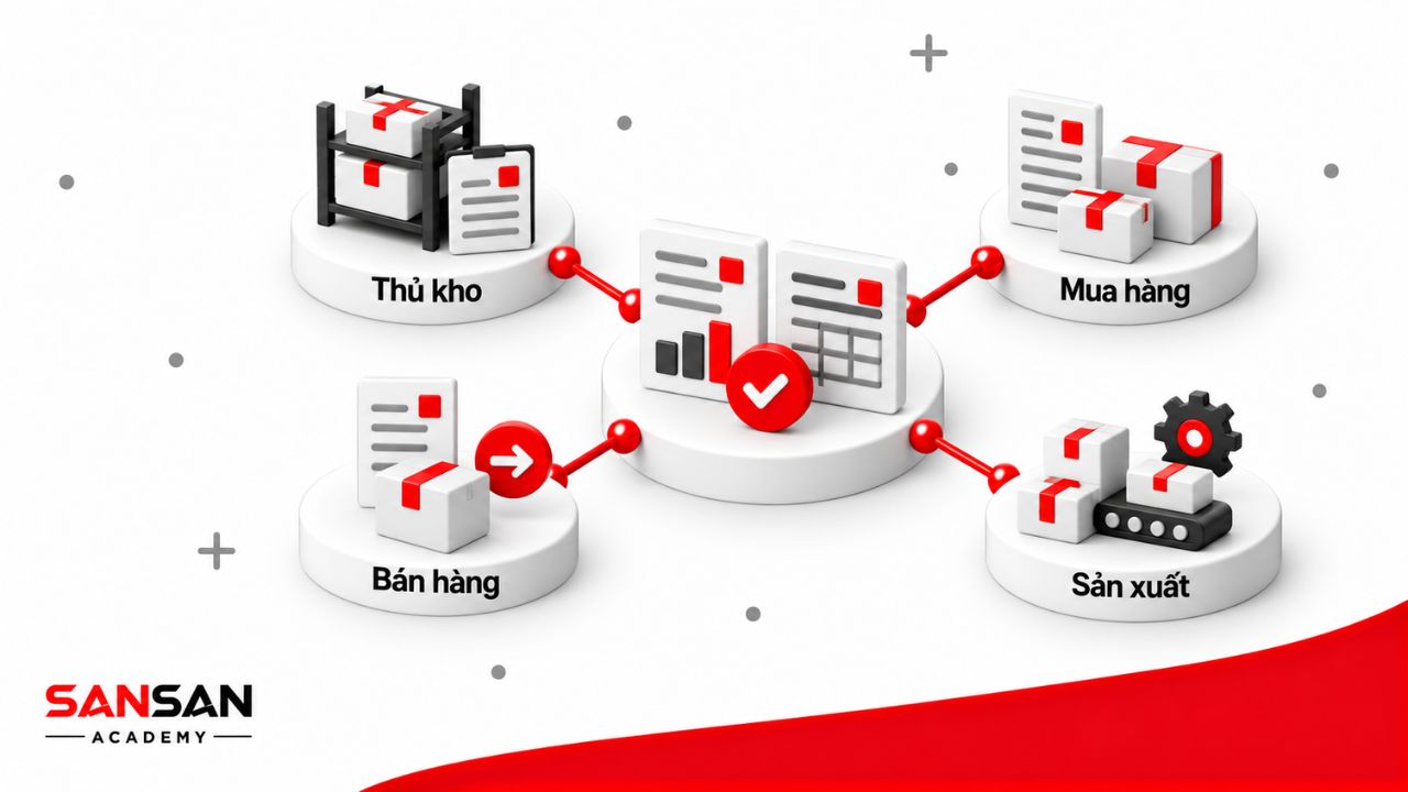 Kế toán kho đối chiếu số liệu với thủ kho, mua hàng, bán hàng và sản xuất.