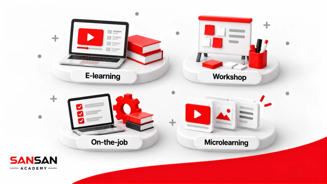 Các hình thức L&D phổ biến gồm E-learning, Workshop, On-the-job training và Microlearning