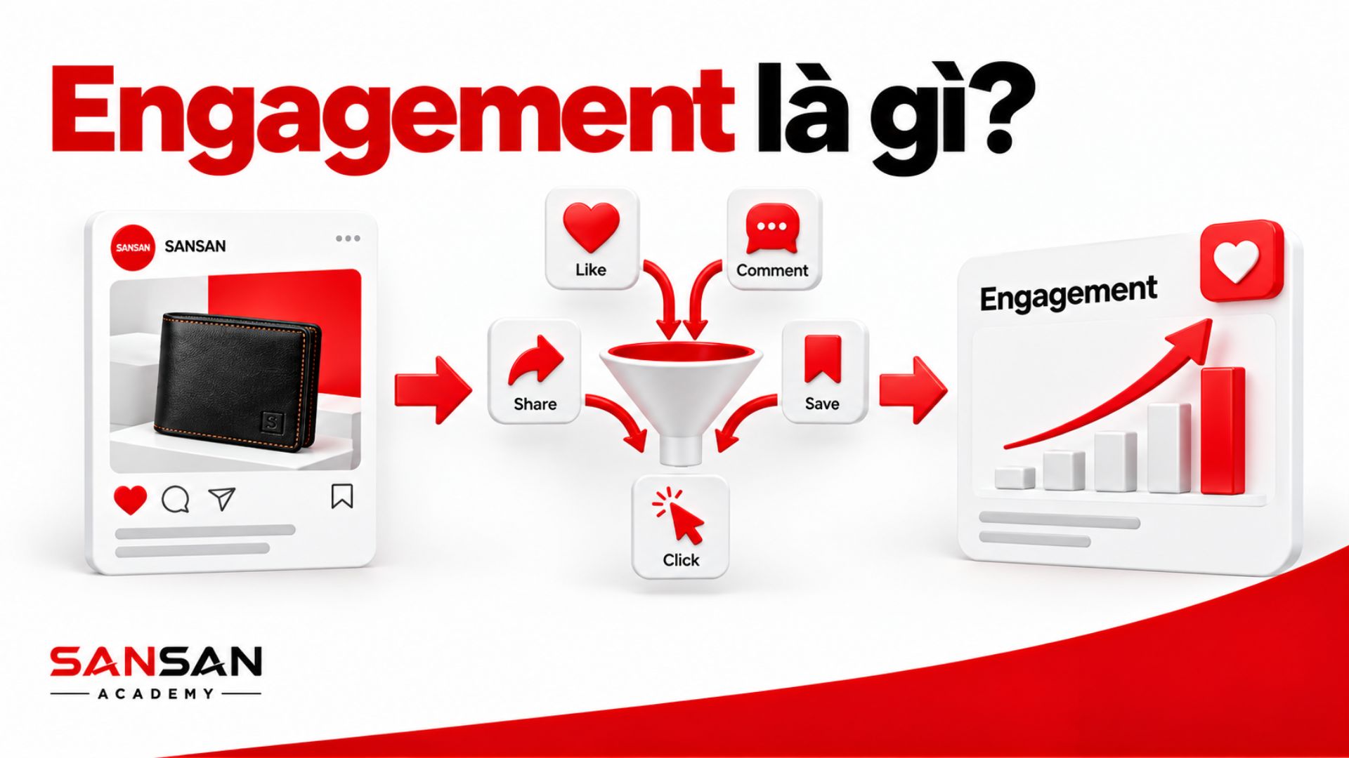 Engagement là mức độ người dùng tương tác với nội dung qua Like, Comment, Share, Save và Click trên các nền tảng số.