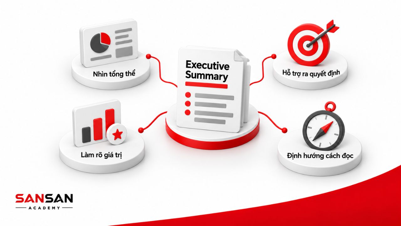 Executive Summary kết nối bức tranh tổng thể, giá trị, quyết định và định hướng cách đọc tài liệu.