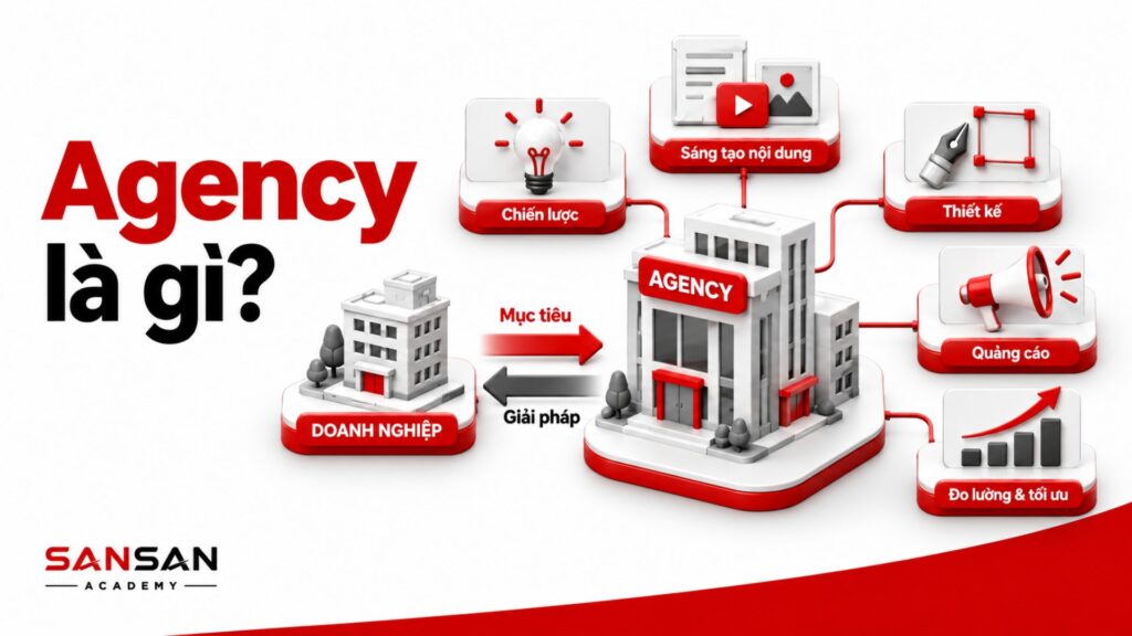 Agency kết nối mục tiêu doanh nghiệp với các năng lực Marketing chuyên môn.