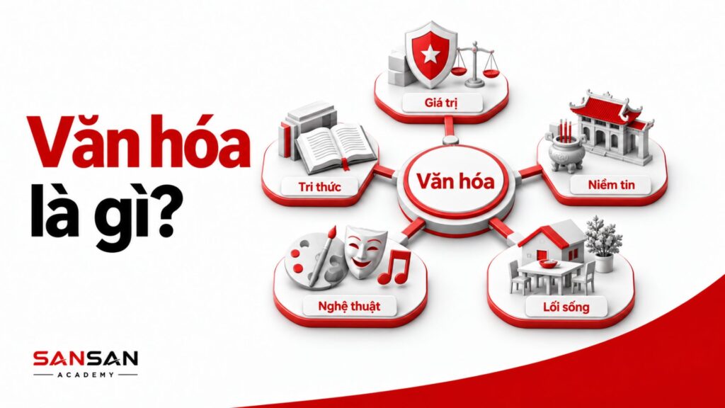 Hệ thống giá trị, tri thức, nghệ thuật và đời sống văn hóa