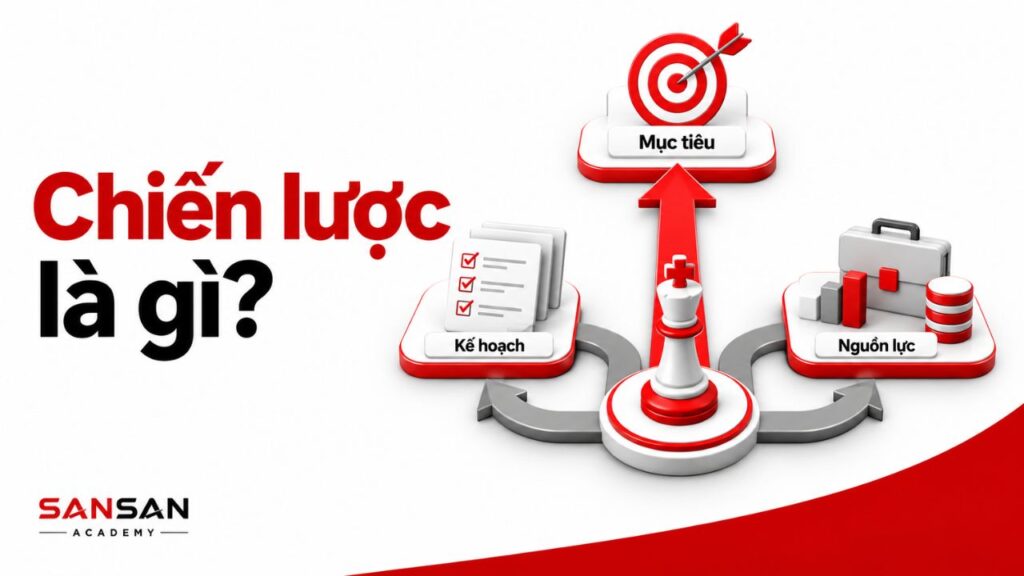 Chiến lược kết nối mục tiêu, kế hoạch và nguồn lực