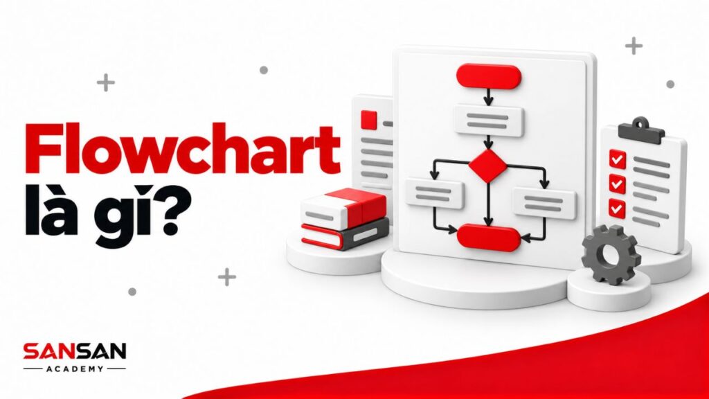 Flowchart biểu diễn luồng xử lý bằng ký hiệu