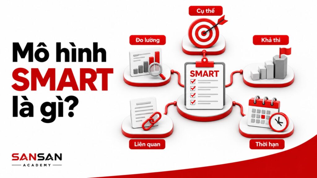 Mô hình SMART và năm tiêu chí xây dựng mục tiêu.