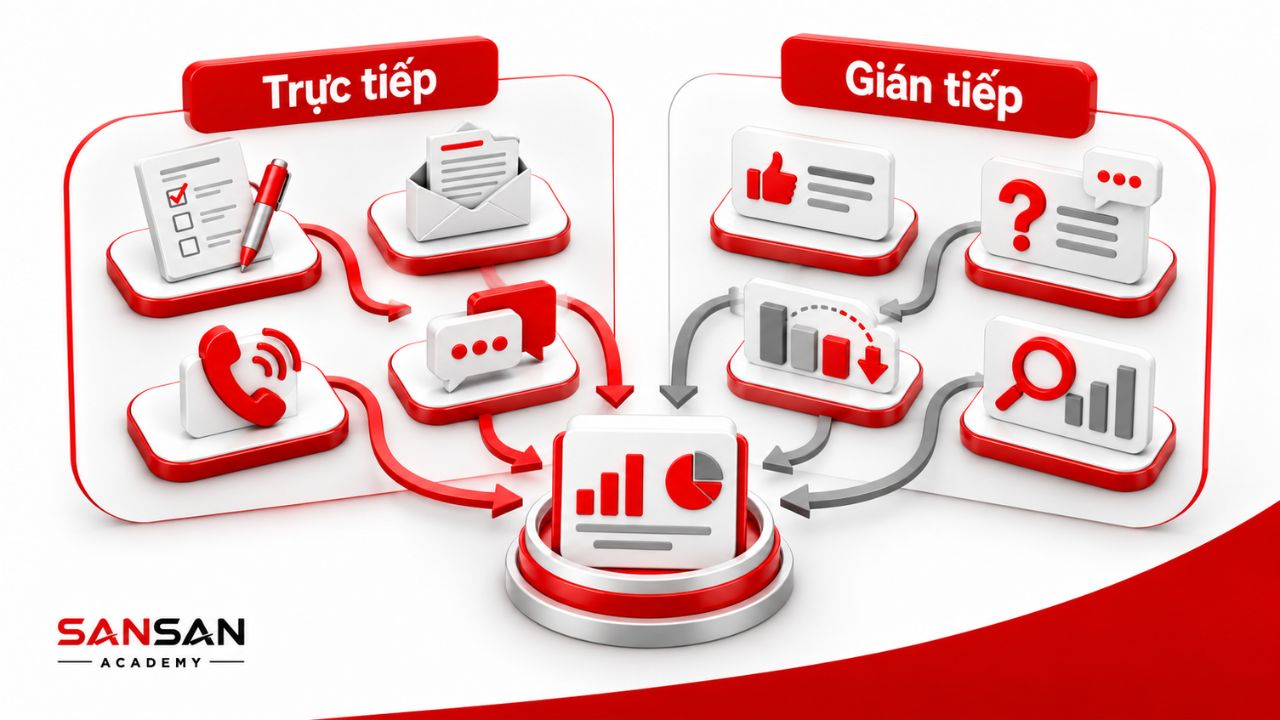 So sánh feedback trực tiếp với các tín hiệu phản hồi gián tiếp
