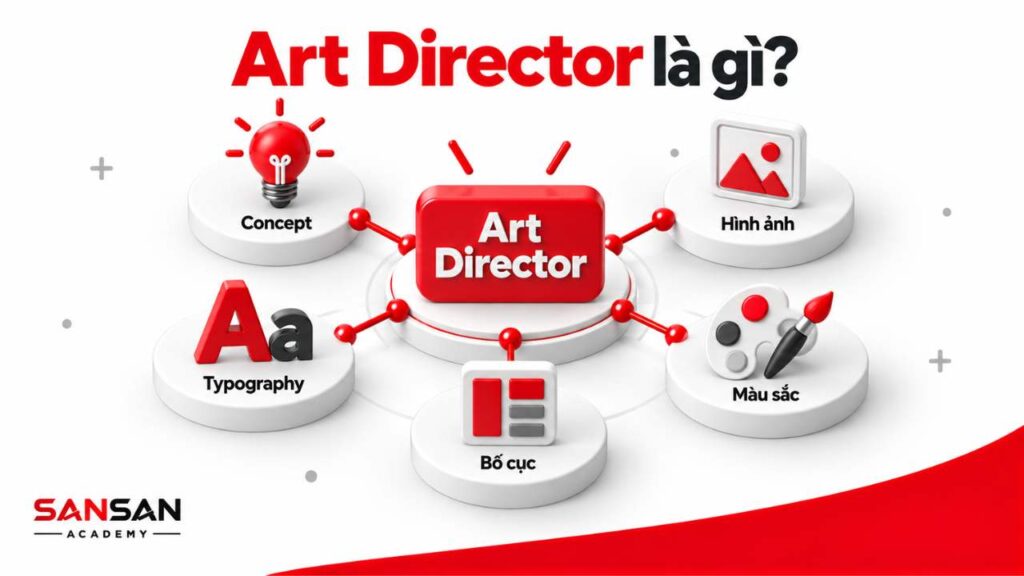 Art Director kết nối concept, hình ảnh, typography, màu sắc và bố cục