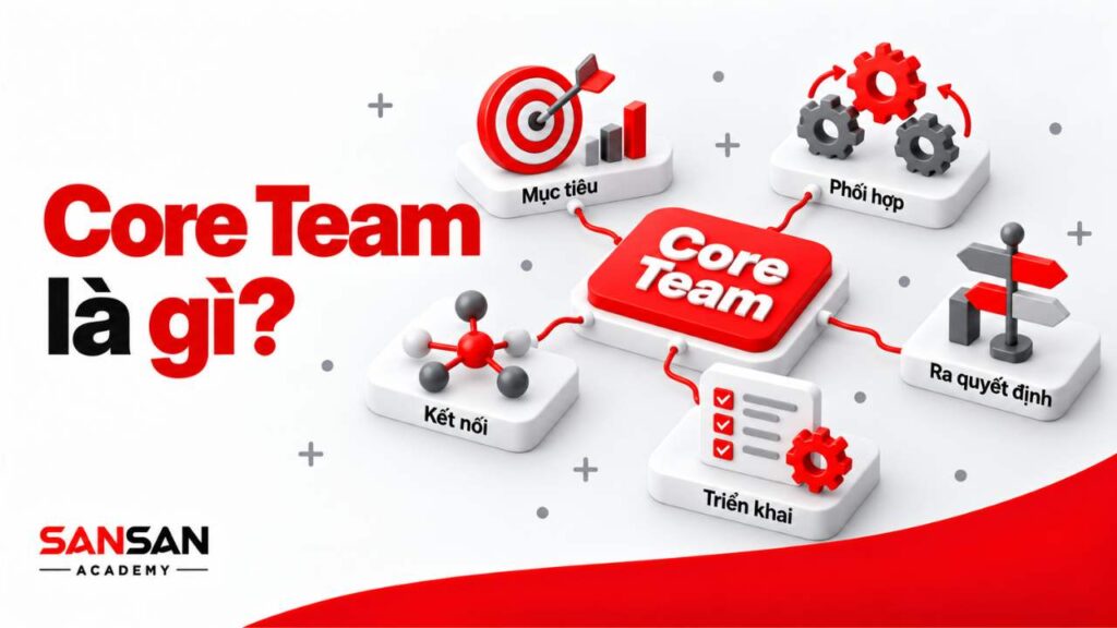Core Team là gì với các yếu tố mục tiêu, phối hợp, kết nối, triển khai và ra quyết định trong doanh nghiệp