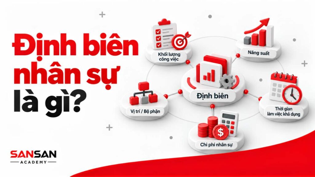 Định biên nhân sự là gì với các yếu tố khối lượng công việc, năng suất, vị trí, thời gian khả dụng và chi phí nhân sự