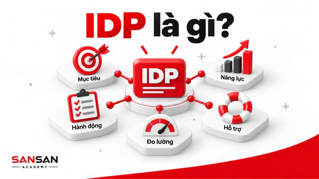 IDP kết nối mục tiêu, năng lực, hành động, hỗ trợ và đo lường phát triển cá nhân