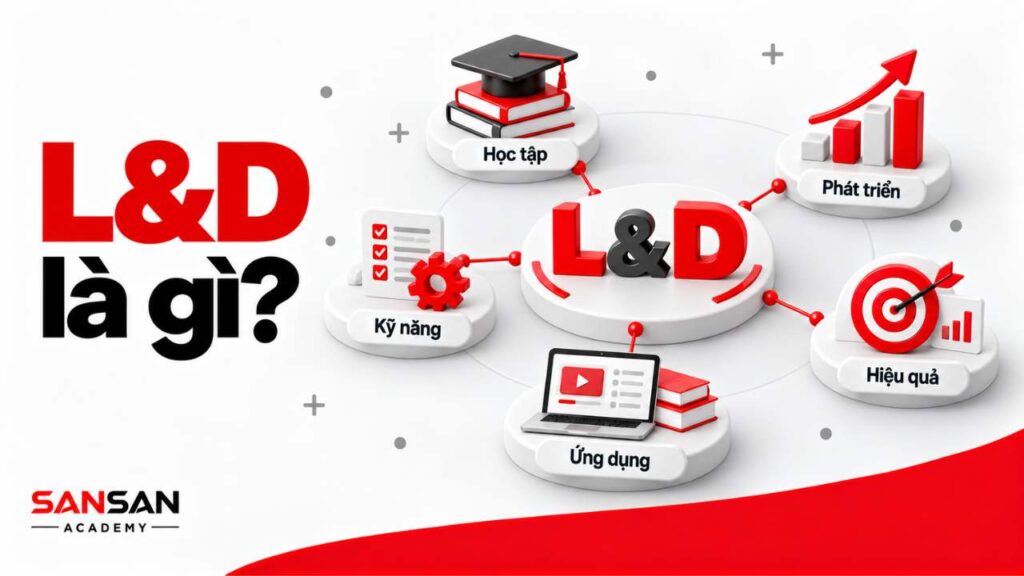 L&D là gì với các yếu tố học tập, kỹ năng, ứng dụng, phát triển và hiệu quả trong doanh nghiệp