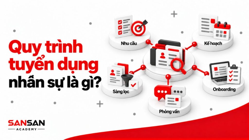 Quy trình tuyển dụng nhân sự kết nối nhu cầu, kế hoạch, sàng lọc, phỏng vấn và onboarding trong một hệ thống tuyển người thống nhất.