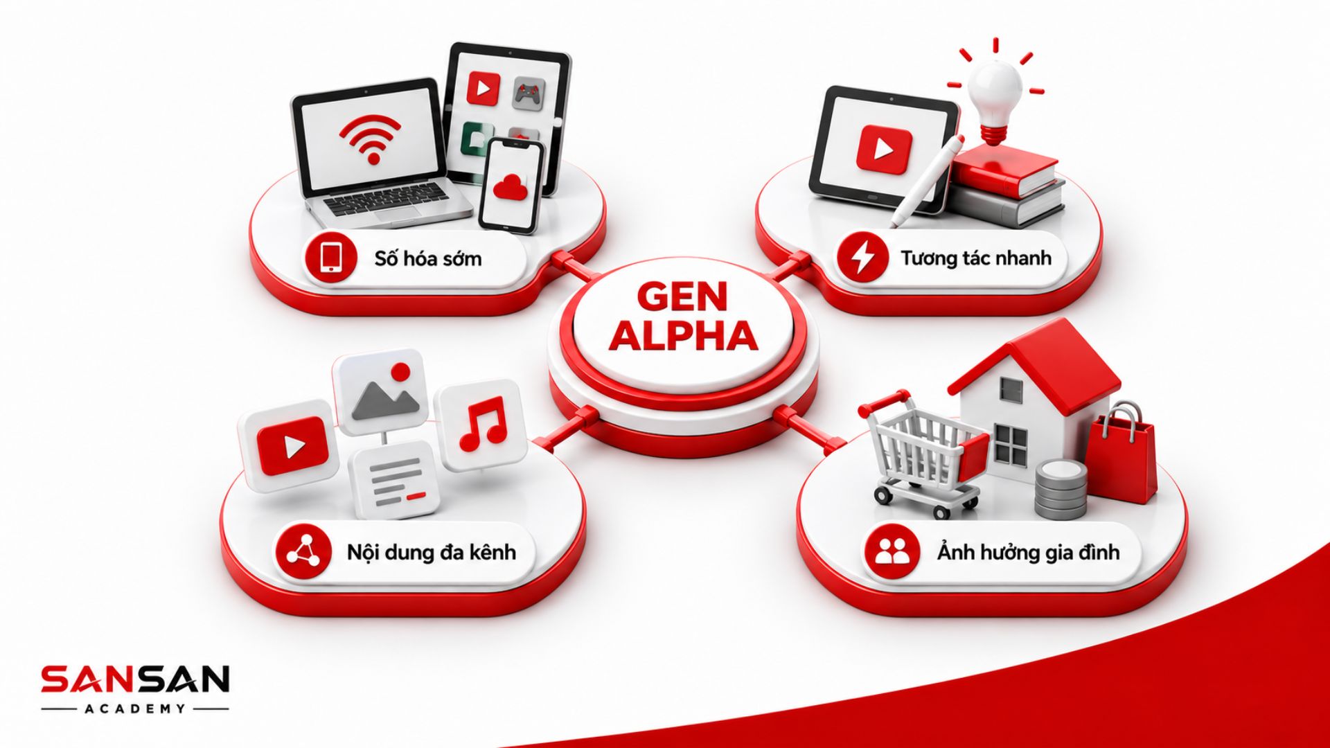 Những nét nổi bật thường thấy ở Gen Alpha
