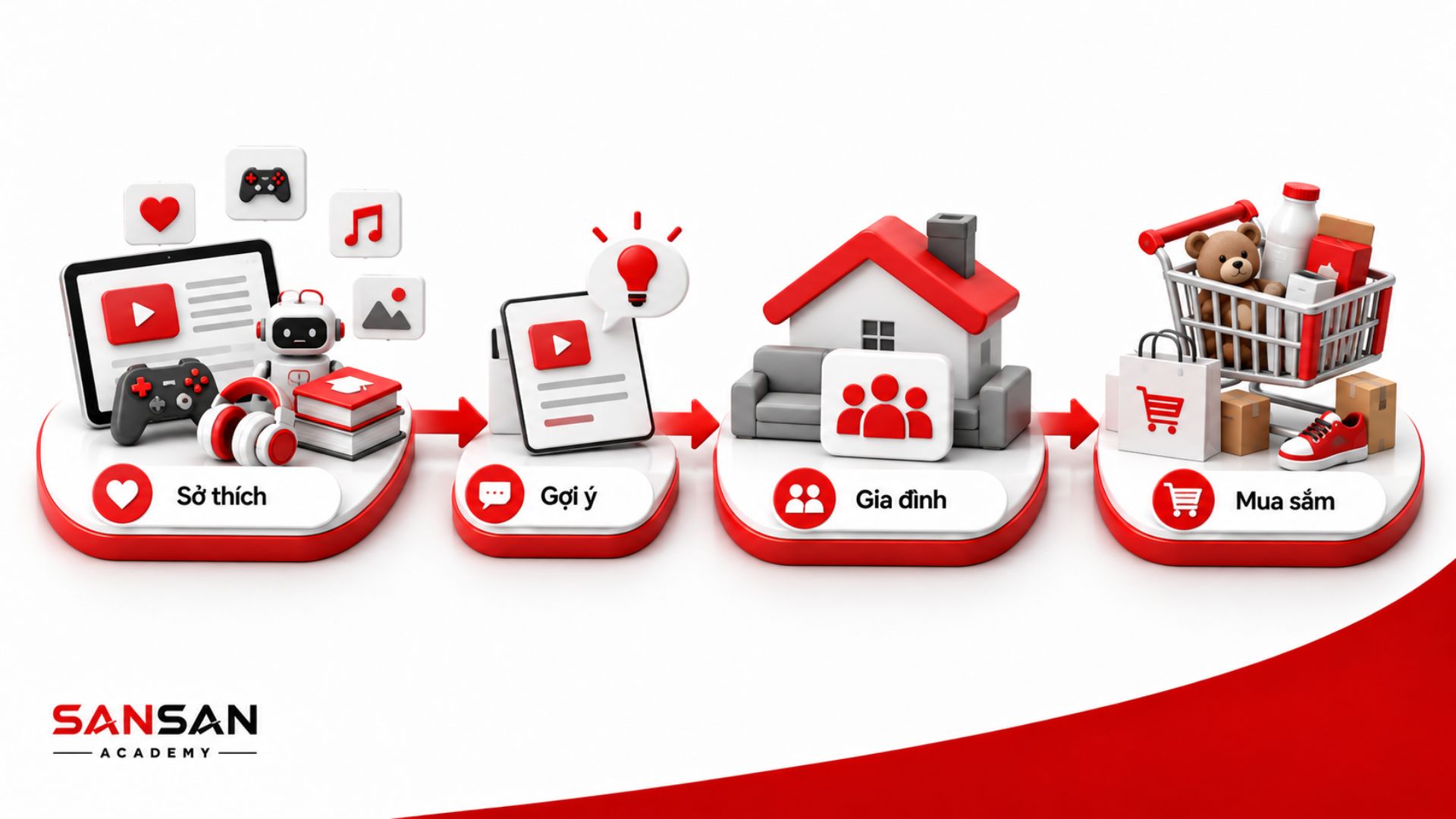 Sở thích của trẻ ảnh hưởng đến lựa chọn mua sắm gia đình