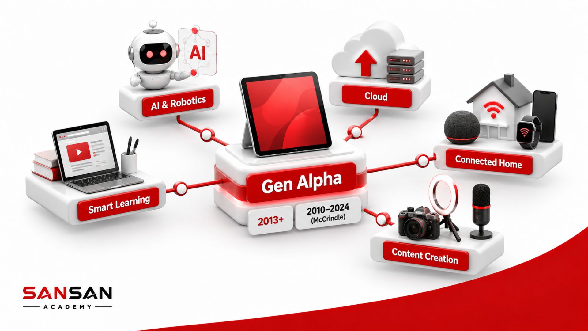 Gen Alpha lớn lên cùng thiết bị thông minh và công nghệ kết nối