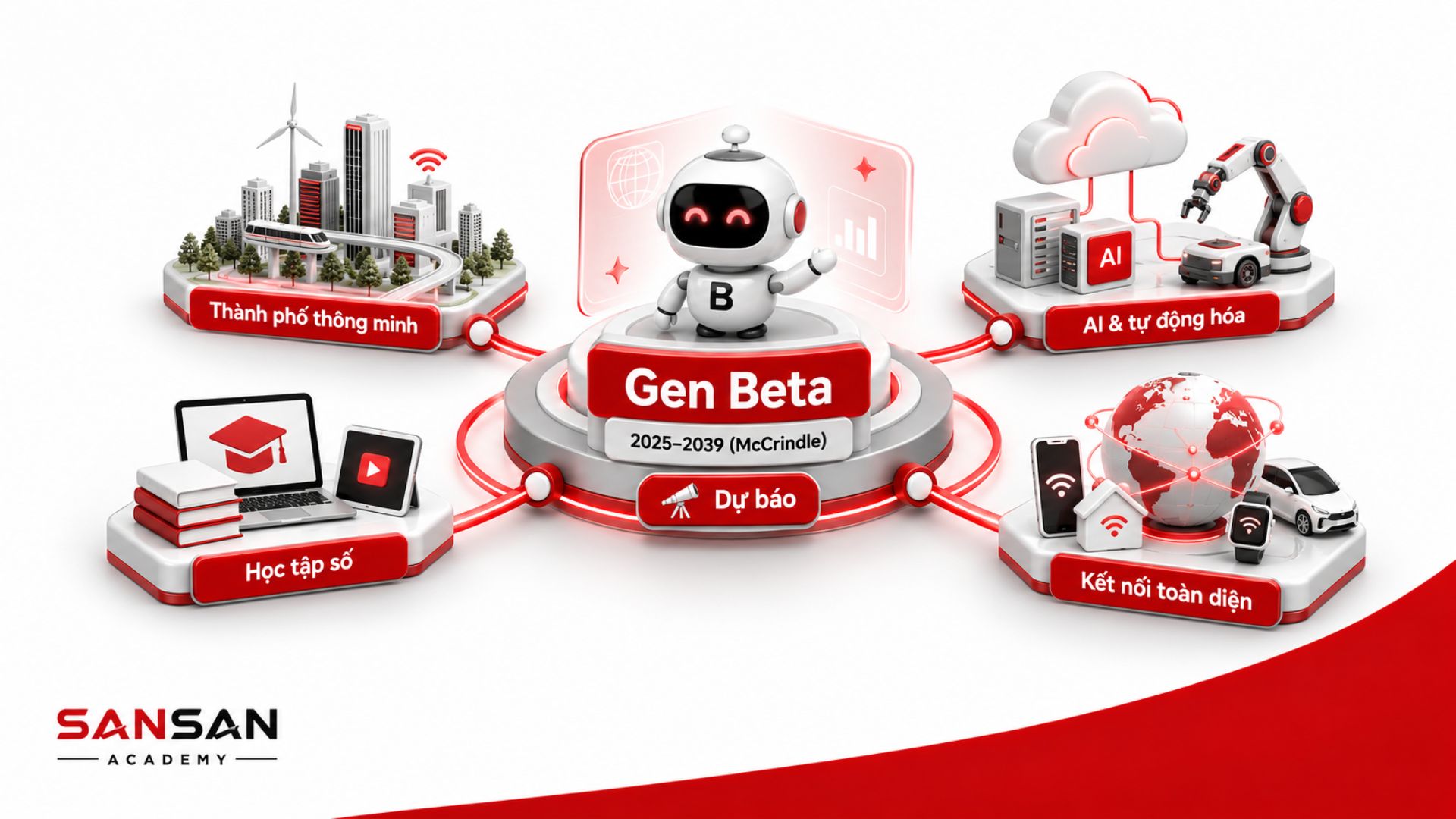 Gen Beta gắn với AI, tự động hóa và môi trường kết nối