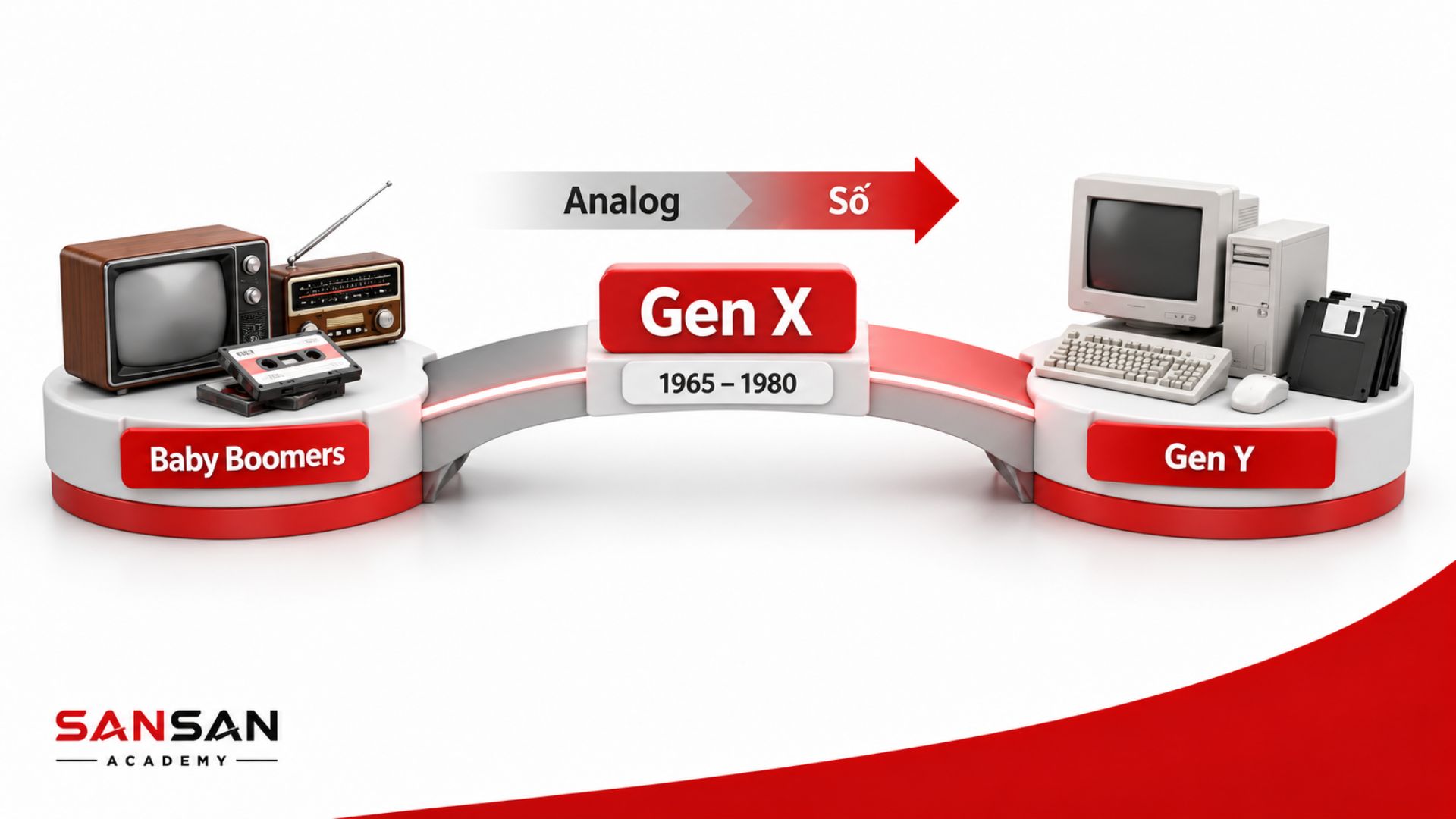Gen X chuyển tiếp từ công nghệ analog sang kỹ thuật số