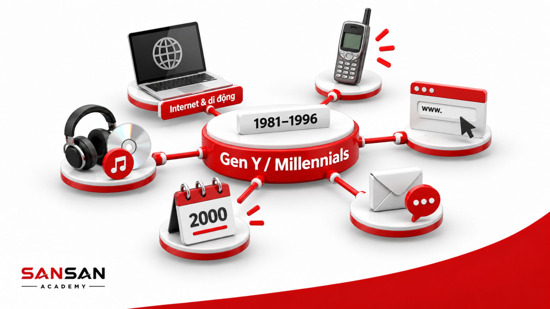 Millennials lớn lên cùng Internet, máy tính và điện thoại di động