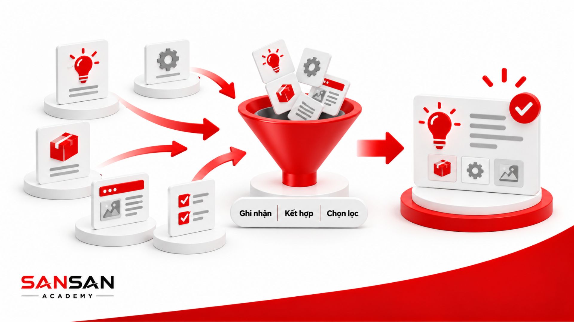 Quy trình ghi nhận, kết hợp và chọn lọc nhiều ý tưởng SCAMPER để hình thành một phương án hoàn chỉnh hơn.