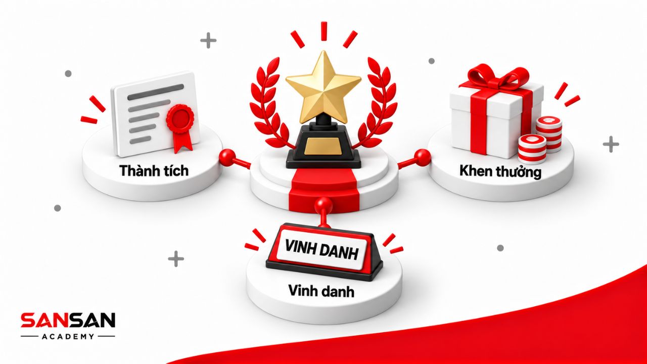 Quy trình từ thành tích, đánh giá đến vinh danh và khen thưởng