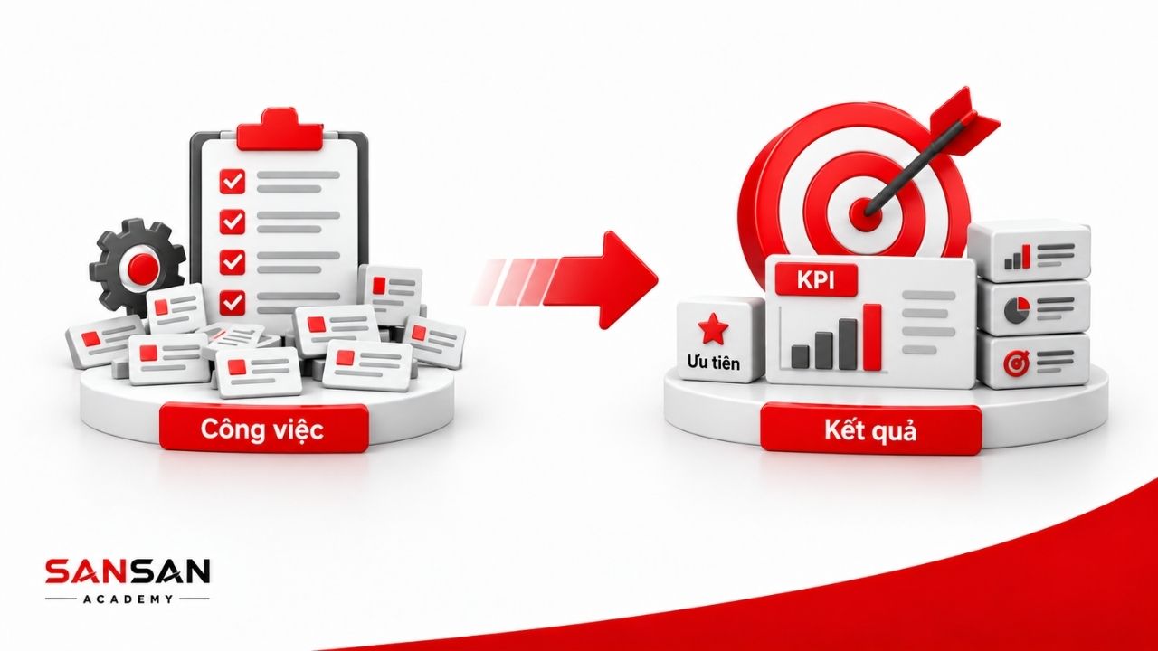 Quản lý chuyển từ xử lý công việc sang dẫn dắt kết quả