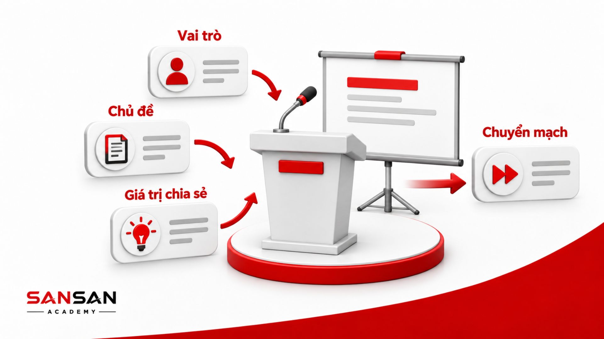 Kỹ năng giới thiệu bản thân trước khán giả