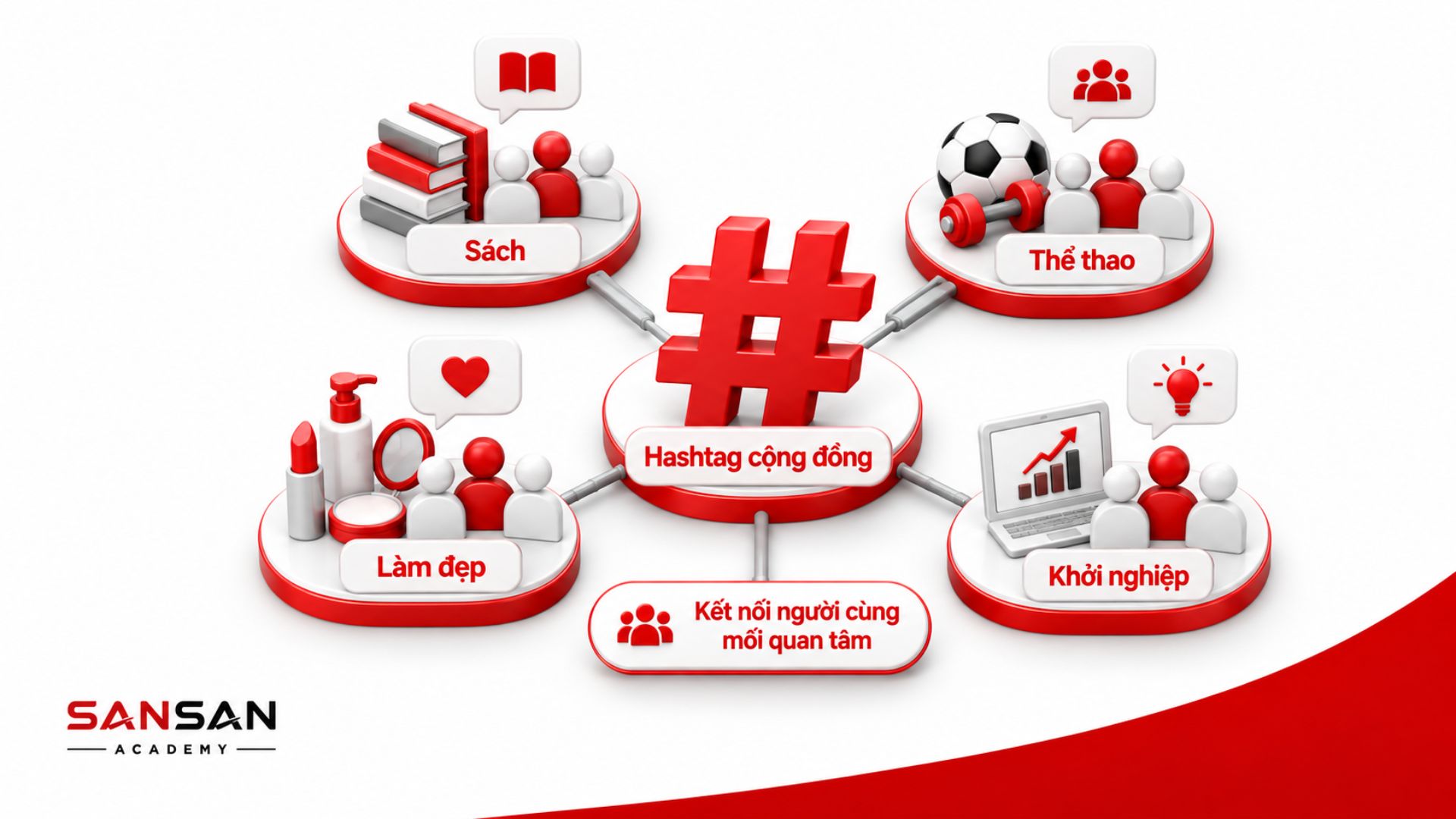 Hashtag kết nối những cộng đồng có cùng mối quan tâm