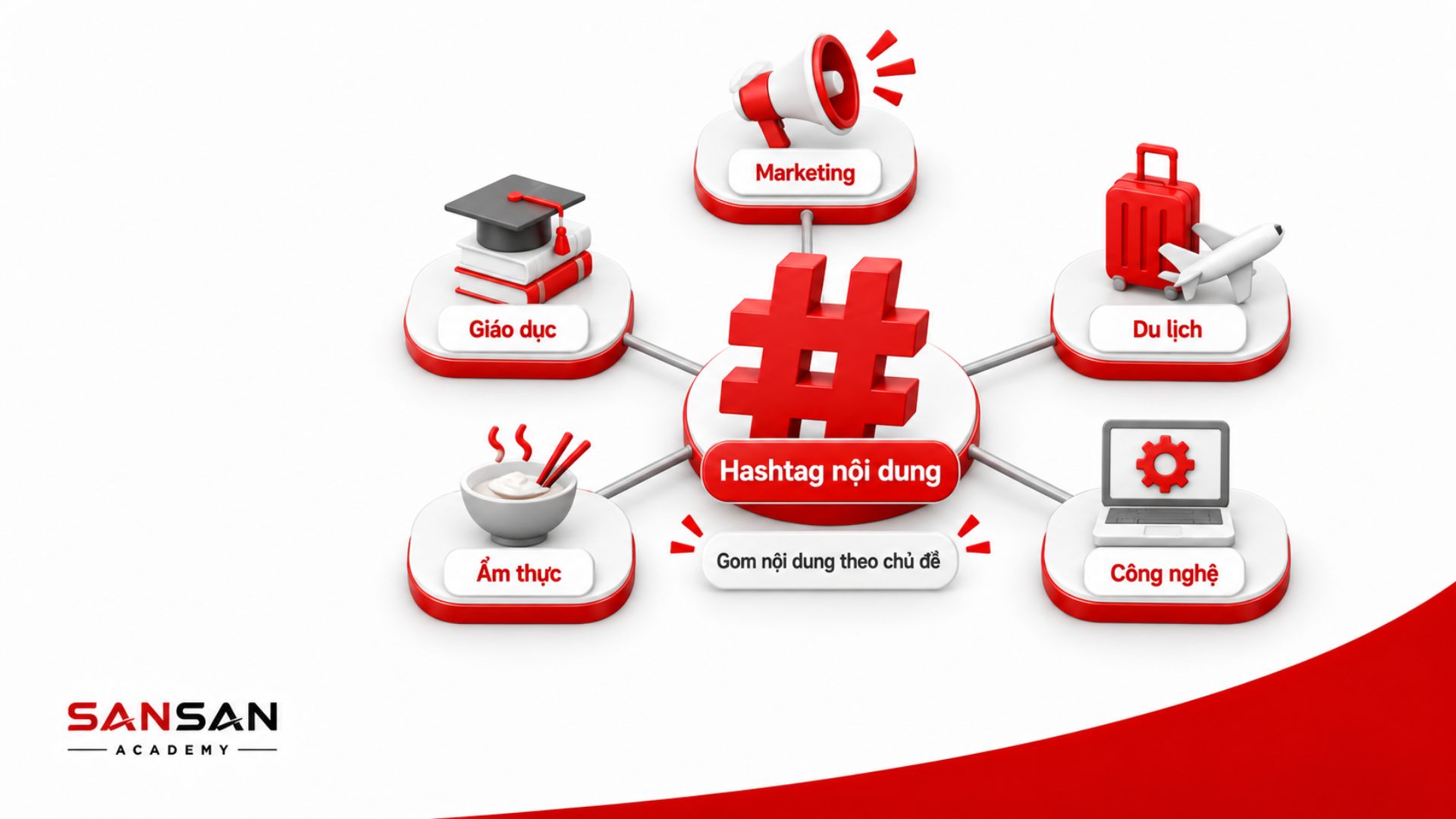 Hashtag phân loại nội dung theo các chủ đề khác nhau