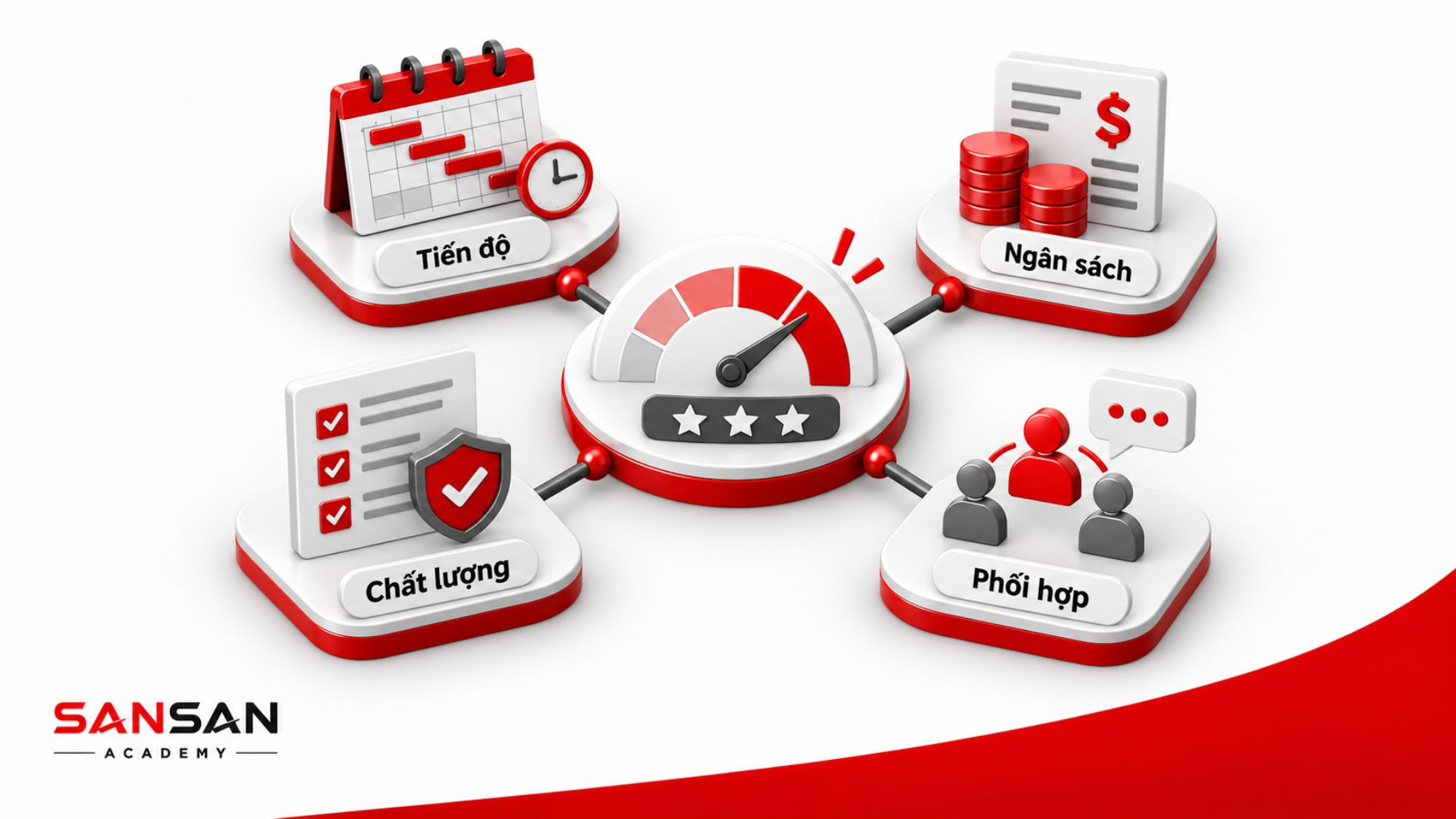 KPI đánh giá hiệu quả quản lý dự án PM