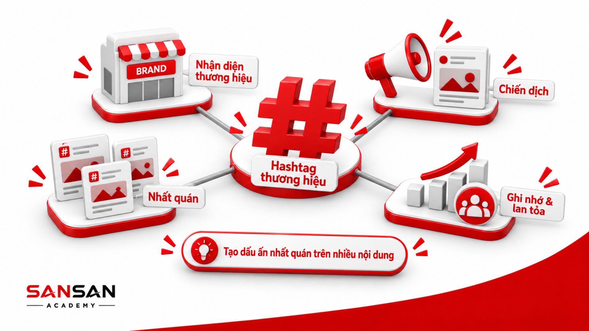 Hashtag thương hiệu kết nối chiến dịch với nội dung nhất quán