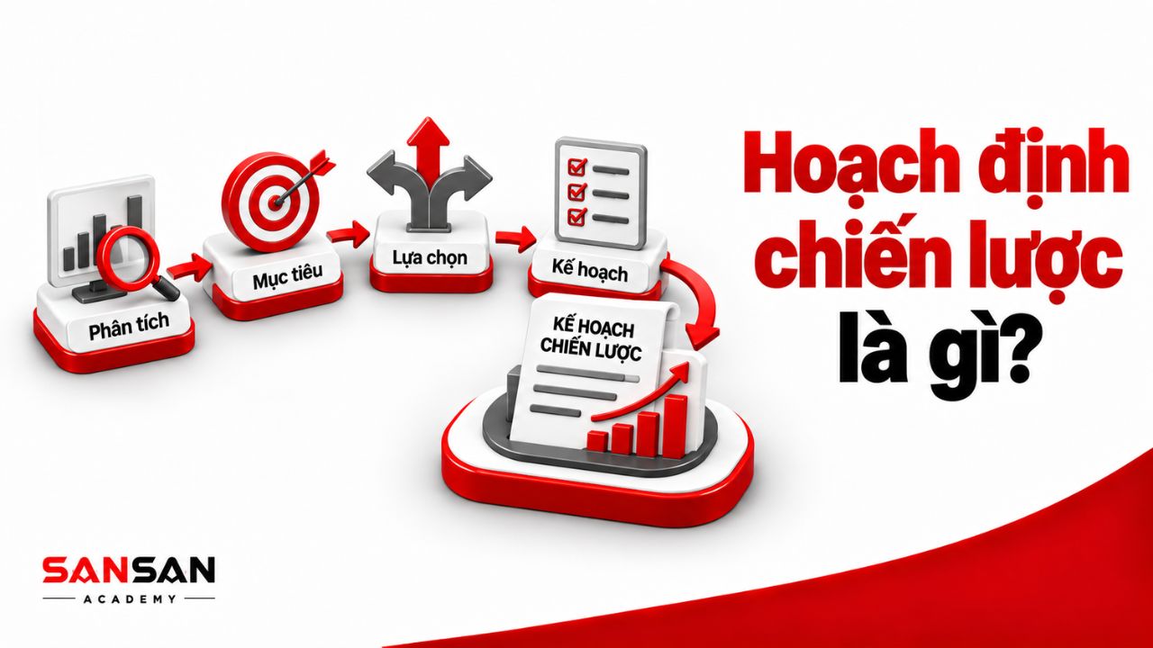 Hoạch định chiến lược từ phân tích đến mục tiêu, lựa chọn và kế hoạch