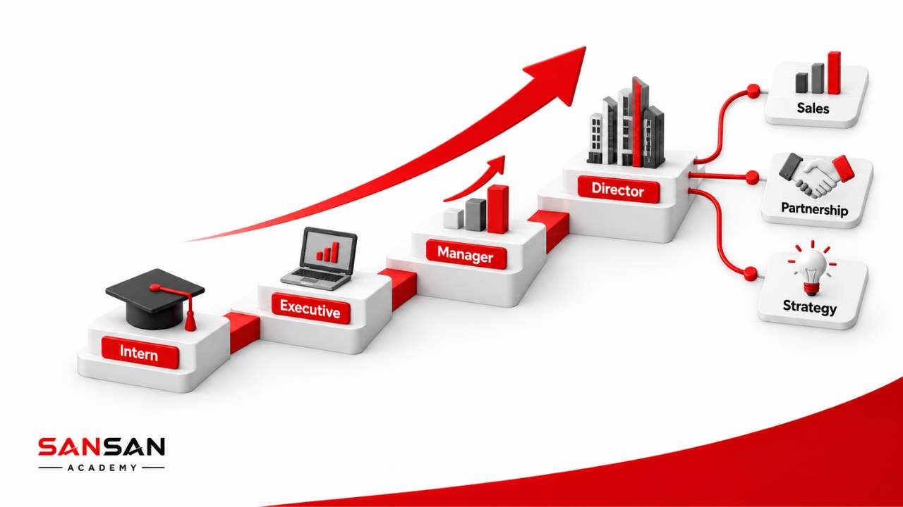 Lộ trình nghề Business Development từ Intern Executive Manager đến Director