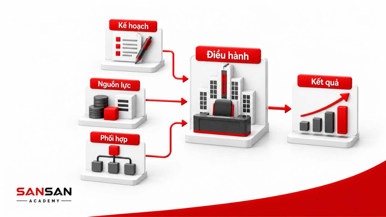 Tổng giám đốc điều hành kế hoạch nguồn lực và phối hợp doanh nghiệp