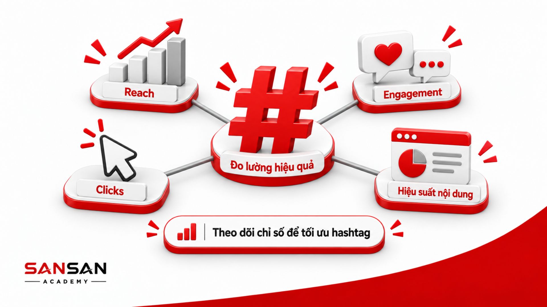 Các chỉ số giúp đánh giá hiệu quả sử dụng hashtag
