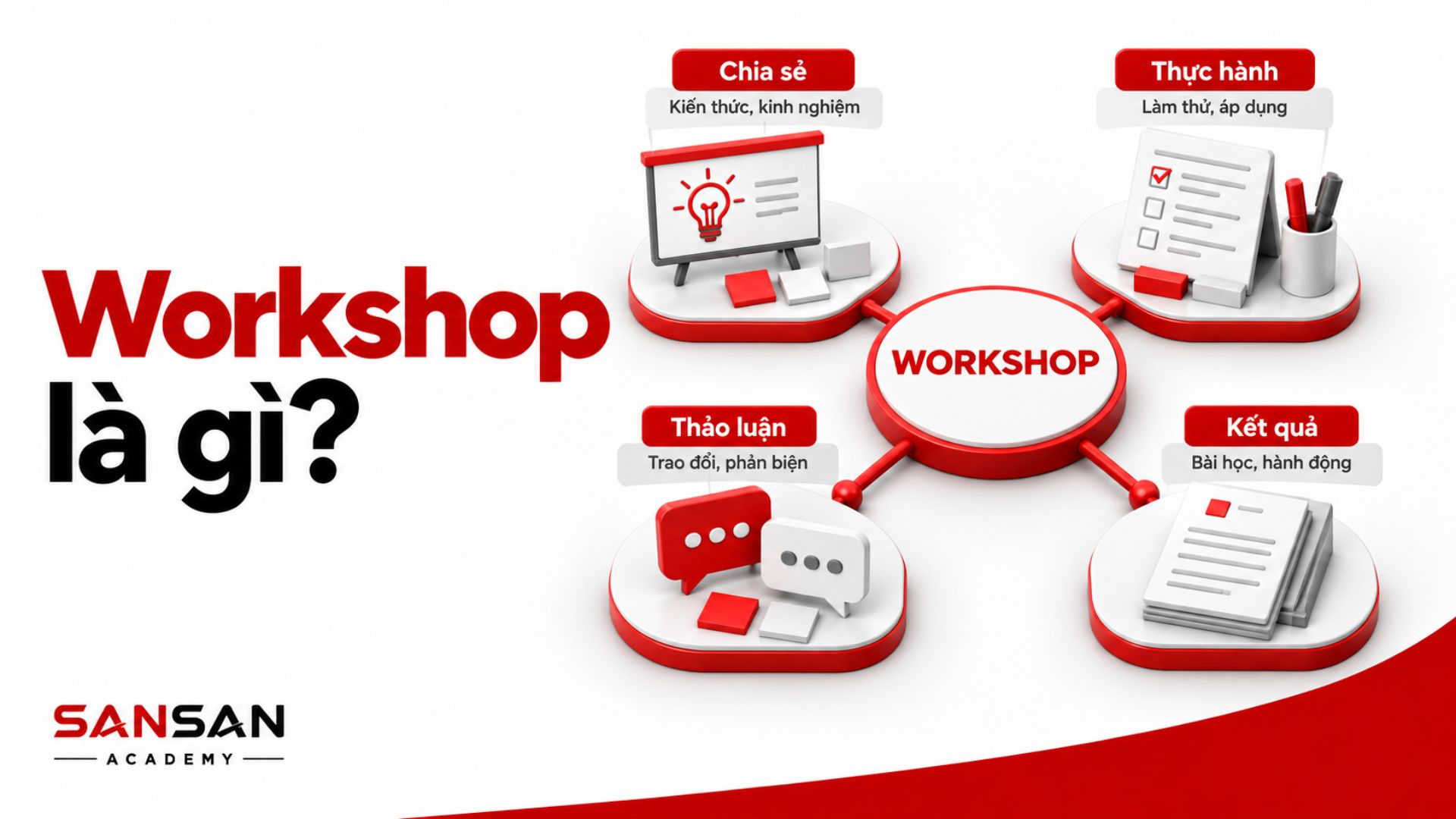 Các thành phần chính tạo nên một buổi workshop