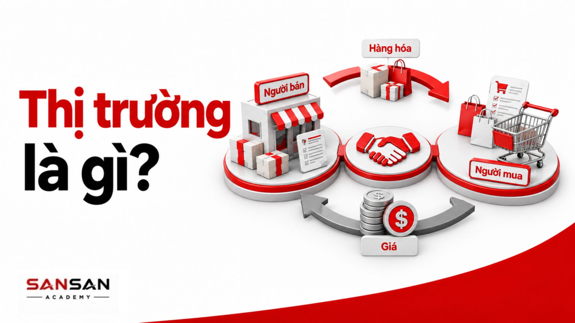 Người bán và người mua trao đổi hàng hóa thông qua thị trường
