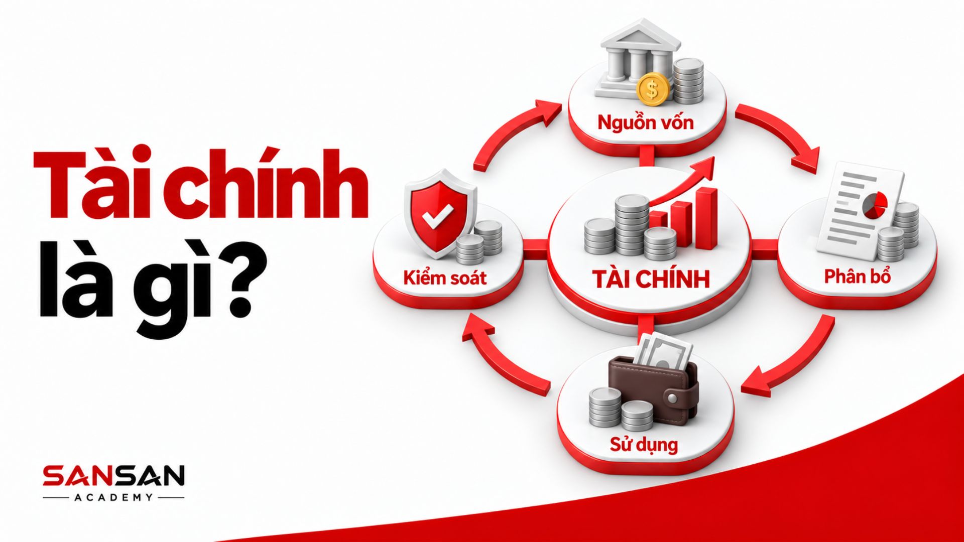 Nguồn vốn được tạo lập, phân bổ, sử dụng và kiểm soát
