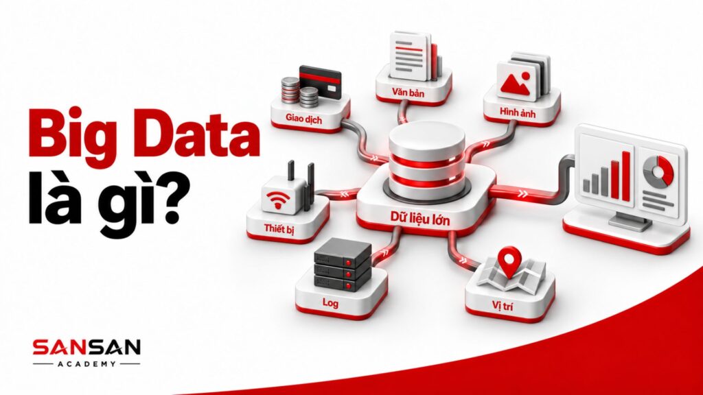 Dữ liệu lớn từ nhiều nguồn được thu thập và xử lý trong một hệ thống