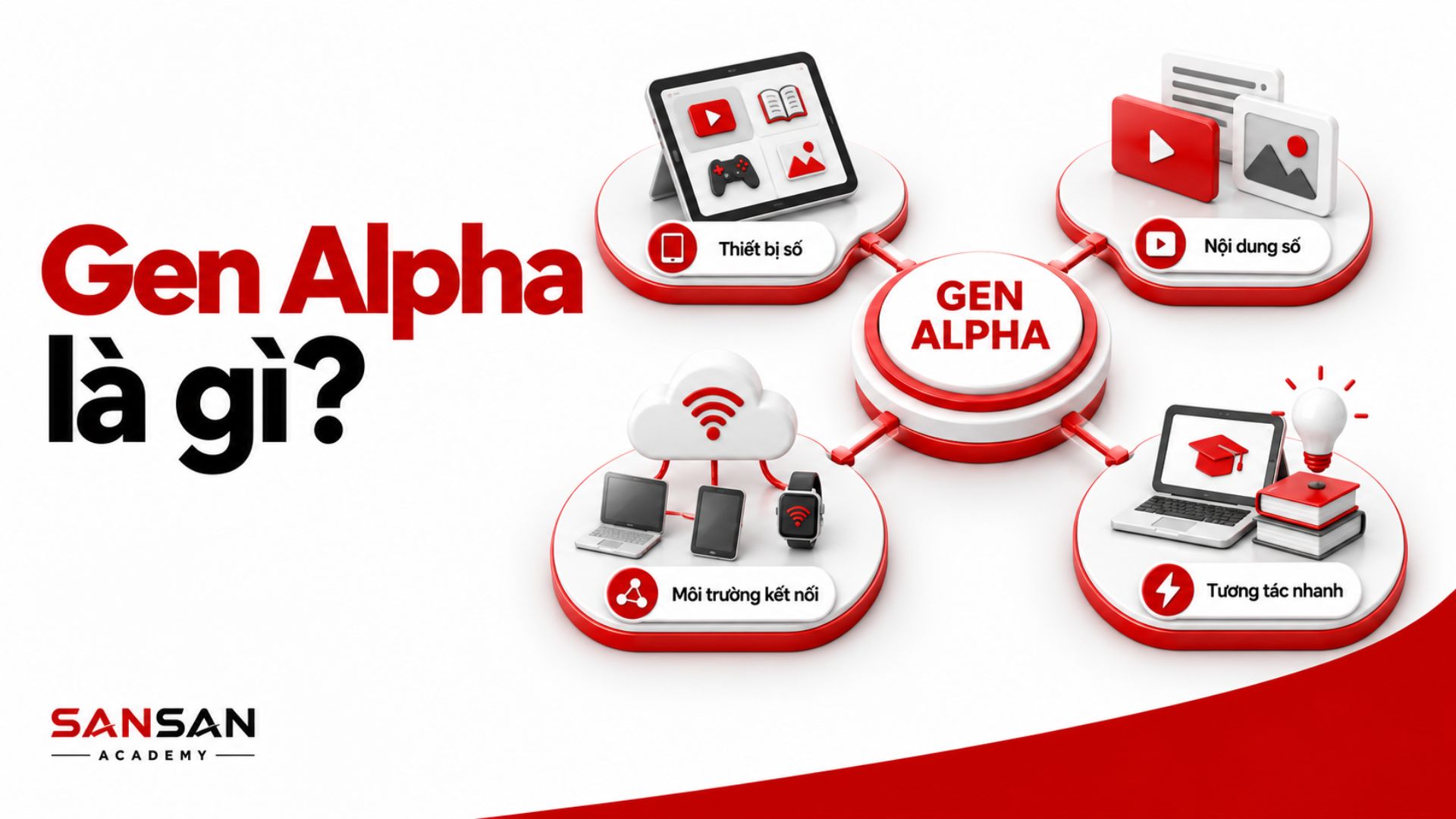 Đặc trưng cốt lõi của Gen Alpha trong môi trường số