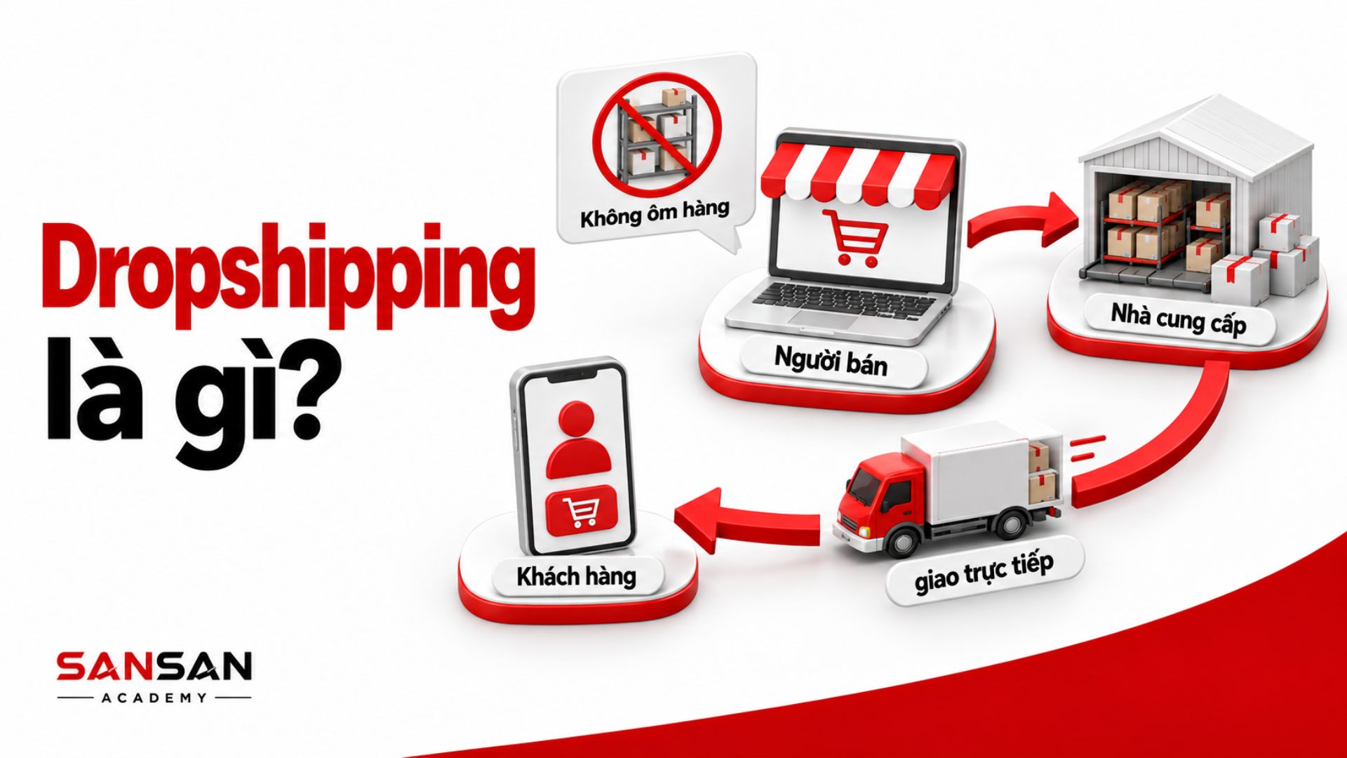 Người bán nhận đơn còn nhà cung cấp giao trực tiếp cho khách