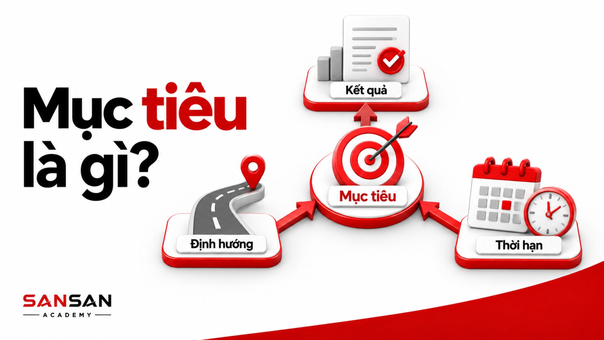 Mục tiêu xác định đích đến, kết quả và thời hạn cần đạt