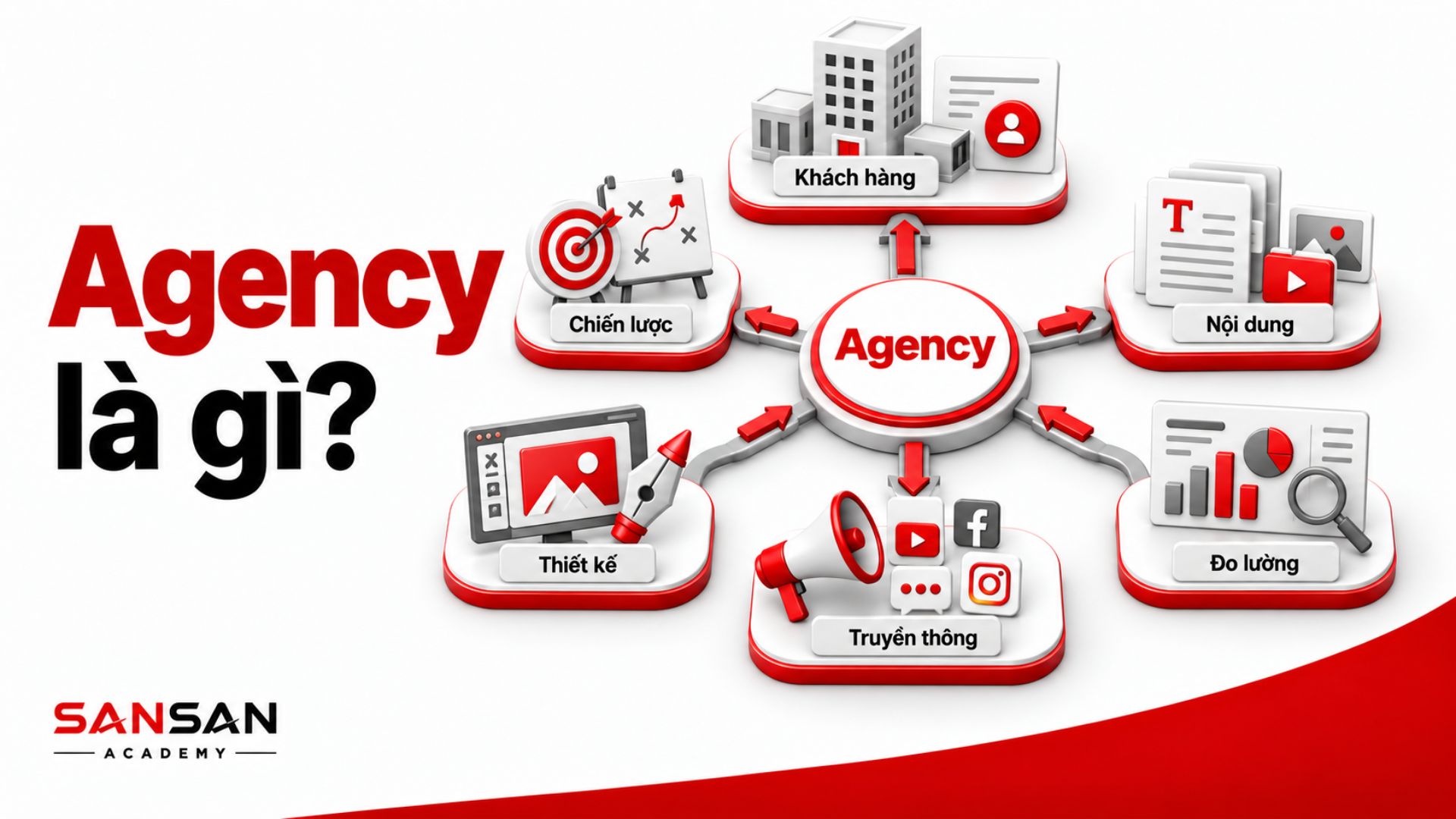 Agency kết nối khách hàng với chiến lược, nội dung, thiết kế và đo lường