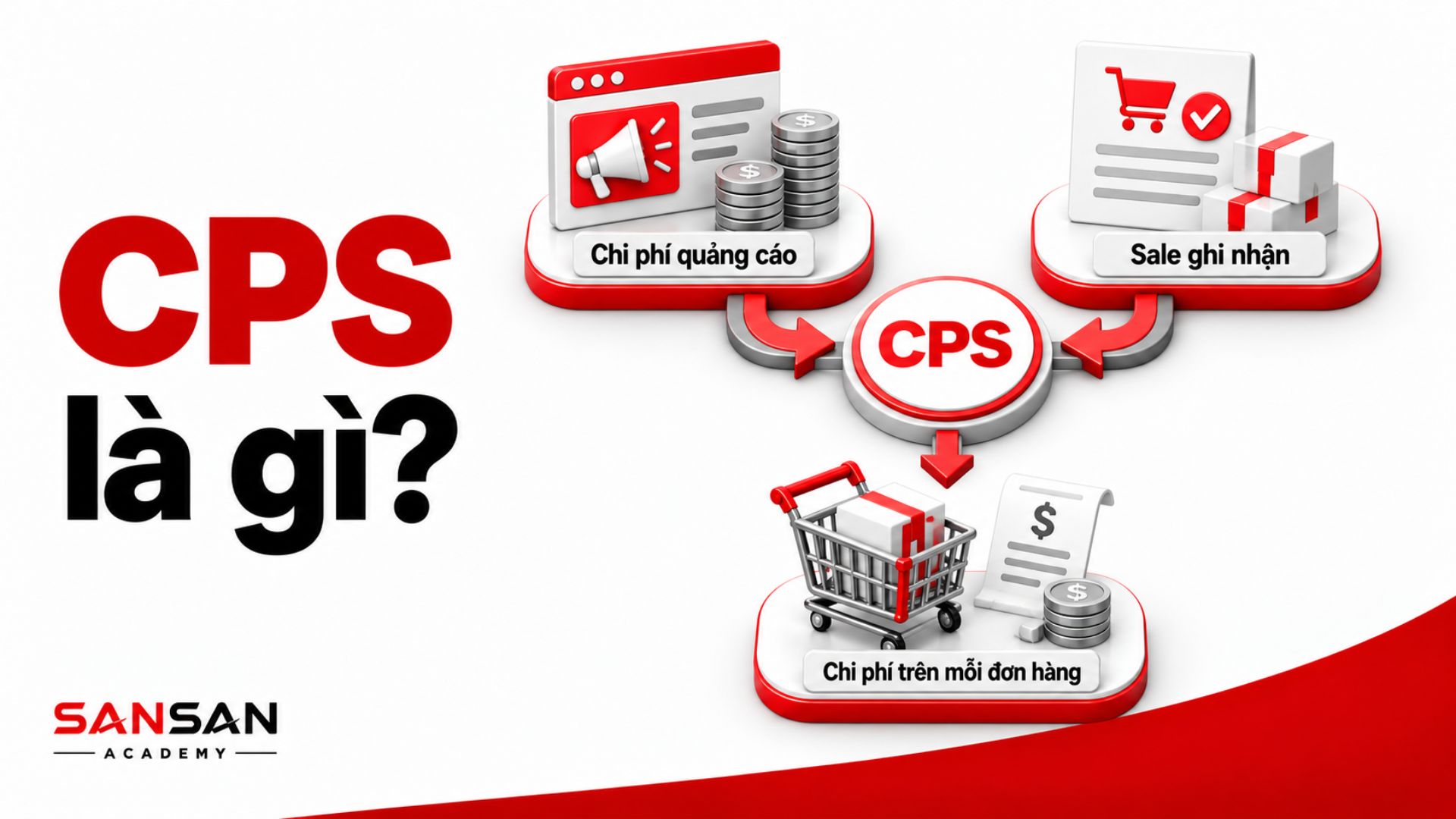 Chi phí quảng cáo và sale ghi nhận hình thành chỉ số CPS