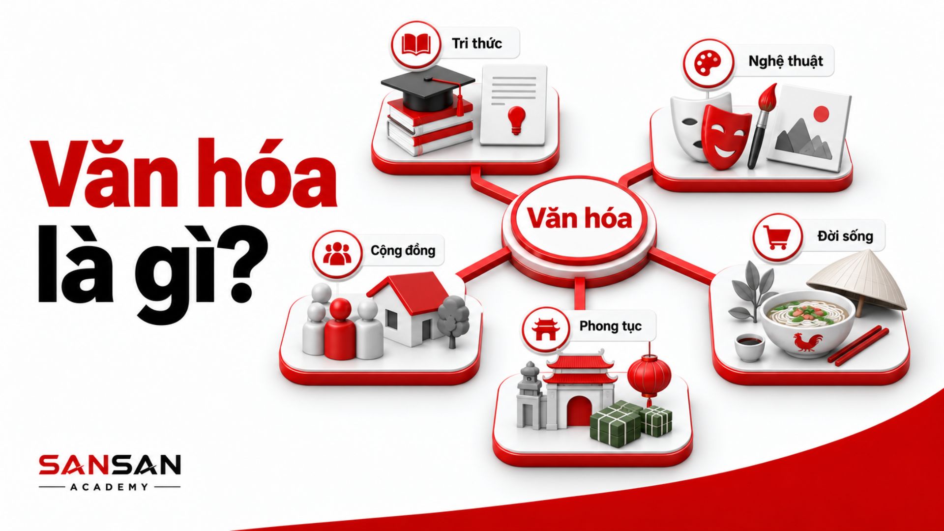 Hệ thống giá trị, tri thức, niềm tin, nghệ thuật và lối sống trong văn hóa