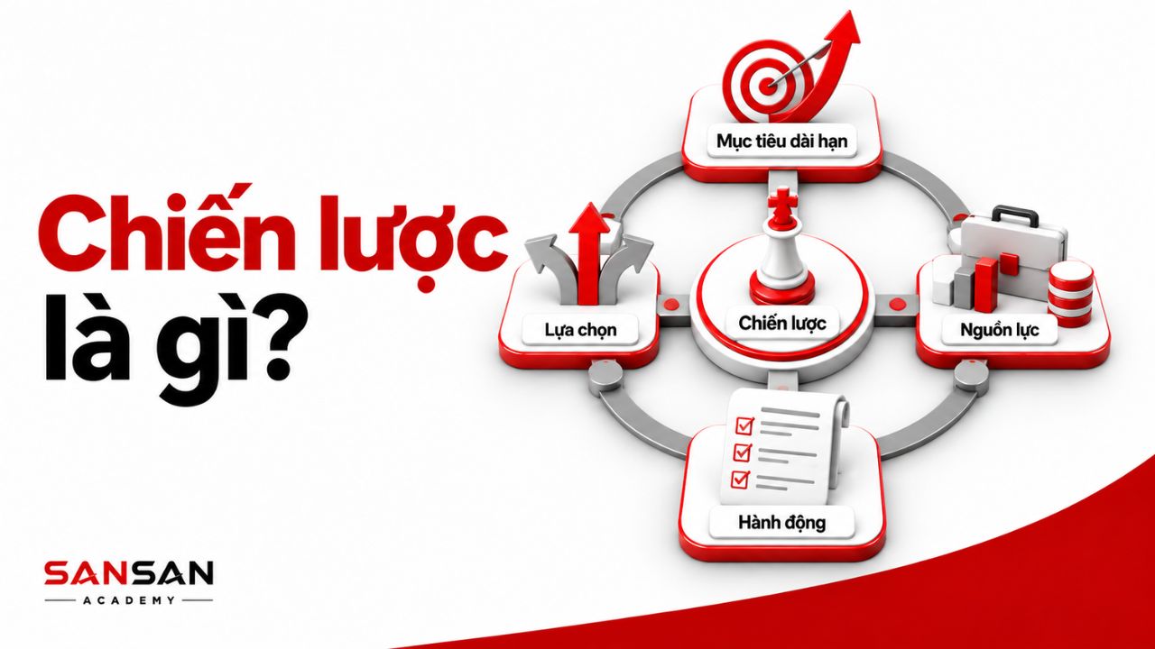 Chiến lược liên kết mục tiêu dài hạn, lựa chọn, nguồn lực và hành động
