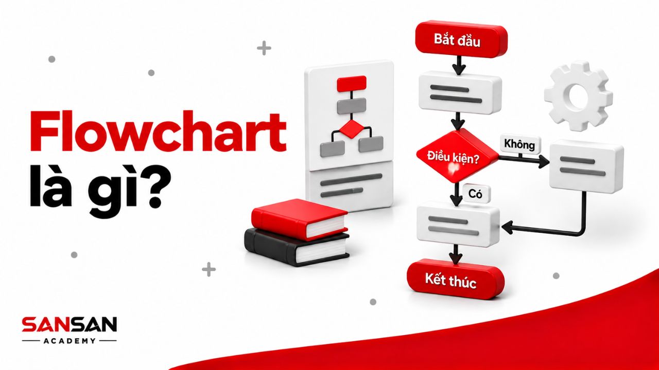 Sơ đồ Flowchart với bước xử lý và quyết định