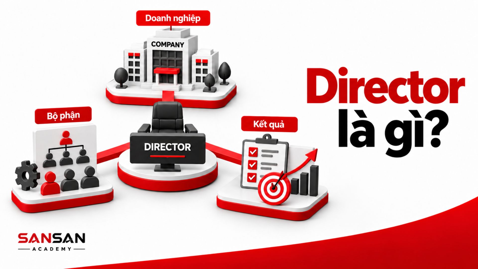 Sơ đồ Director quản lý doanh nghiệp, bộ phận và kết quả kinh doanh