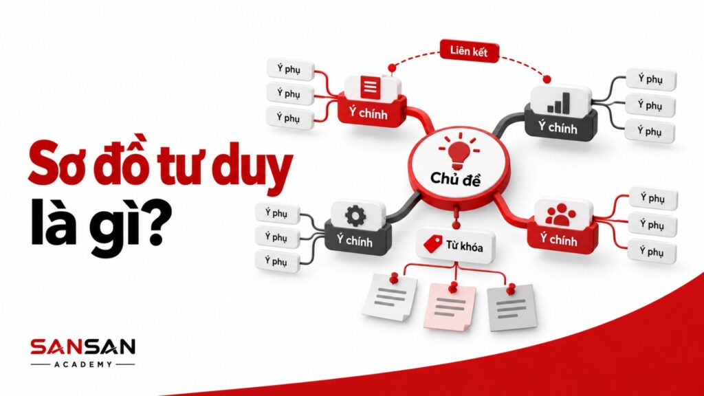 Sơ đồ phân nhánh từ chủ đề trung tâm đến ý chính và ý phụ